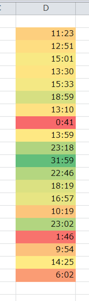 スプレッドシートの条件付き書式で 数字の大きい順 に色 Yahoo 知恵袋