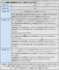 第五人格のガチャについて質問です 公式ホームページを見るとガチャ Yahoo 知恵袋