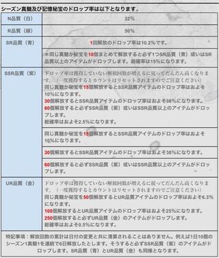 第五人格のガチャについて質問です 公式ホームページを見るとガチャ Yahoo 知恵袋