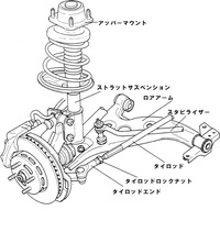 ワゴンrスティングレーmh22s4wdのフロント足回りについて質問で Yahoo 知恵袋