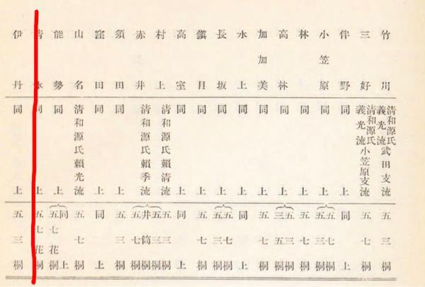 実家の家紋が五三桐（丸なし）です。戦国時代以前からある家で武家だっ