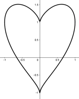 質問です X2乗 Y 3 X2乗 2乗 1のグラフの書き方を教え Yahoo 知恵袋