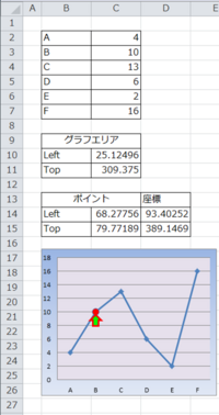 Excelで描画した折れ線グラフの線のある一点の座標を正確に知るためにはどうす Yahoo 知恵袋