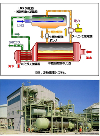 冷熱発電のデメリットを教えてください できれば1kwhの費用も教えてく Yahoo 知恵袋
