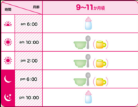 園通いの乳児の食事についてです 現在9ヶ月の子を保育園在園させてます Yahoo 知恵袋