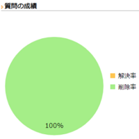 にわかオタクにありがちなことを教えてください Yahoo 知恵袋