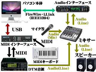 Discord上で予め登録された音源 効果音 を流したいです 音を登録 マイ Yahoo 知恵袋