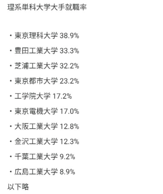 大阪 工業 大学 偏差 値