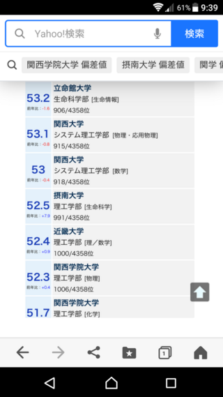 大阪工業大学 大工大 と関西学院大学 関学推薦大学 では どちら Yahoo 知恵袋