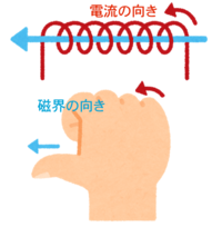 右ねじの法則について 親指の向きは電流の向きですか それとも磁界の向きで Yahoo 知恵袋