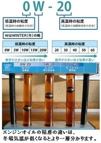 軽自動車のターボエンジンエンジンオイルの粘度はどれくらいがおすすめですか Yahoo 知恵袋