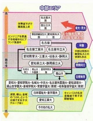 南山大学の工作員以外の方に聞きたいのですが 南山大学は関東でいう Yahoo 知恵袋