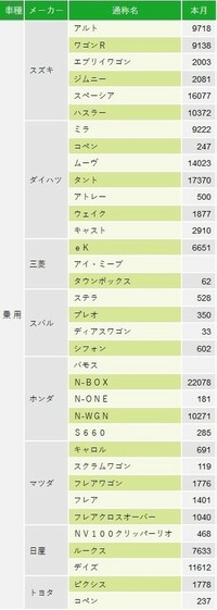 回答の画像