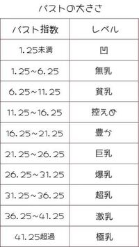 1ヶ月または2ヶ月で本気で胸を大きくしたいです 現在新高 Yahoo 知恵袋