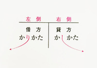 貸借対照表では なぜ資産を借方と言いますか 借りるのは負債の方です Yahoo 知恵袋