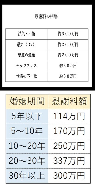 慰謝料請求書を作るのはどこに頼むのですか 旦那が不倫しました Yahoo 知恵袋