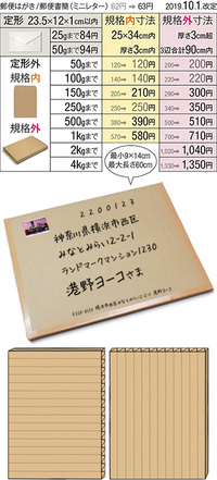 めめ様専用 RRR A3 ポスター ABCD 4点 梱包例3 コレクション