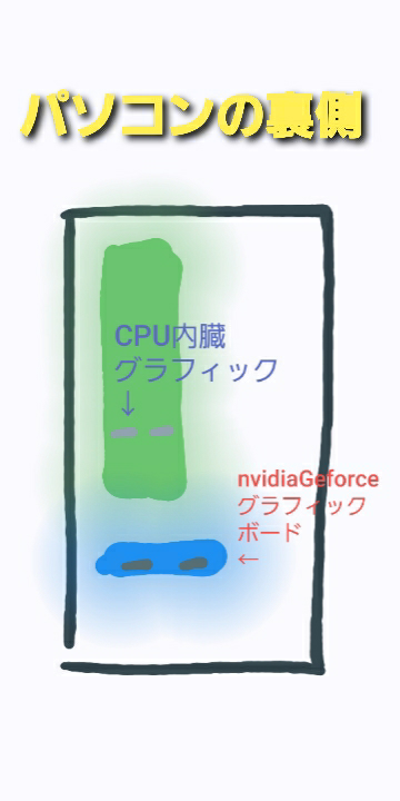 Nvidiaディスプレイ設定は使用できません Nvidiag Yahoo 知恵袋