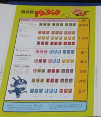 お礼500 ドンジャラ アンパンマン の得点表について質問です Yahoo 知恵袋
