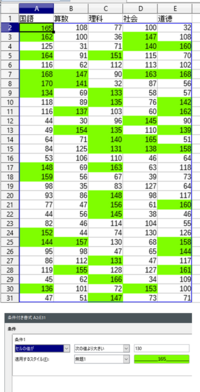Libreofficecalcの最新版を使い数値のデータを条件付 Yahoo 知恵袋