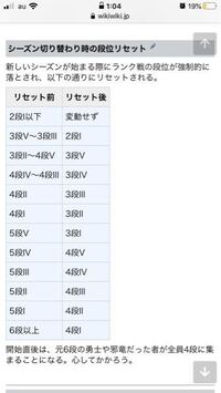 第五人格の質問 現在マンモス サベ です それぞれランクリセッ Yahoo 知恵袋