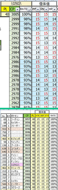 ポケモンgoのcpについて教えてください 子供がポケモンに Yahoo 知恵袋