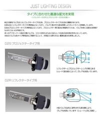 日産ジューク前期に乗っています ヘッドライトのバルブを交 Yahoo 知恵袋