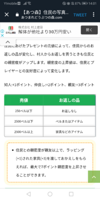 あつ森の一日1回住民にあげられるプレゼントについてです 安いものだとお返 Yahoo 知恵袋