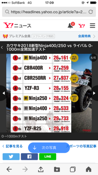 Cbr250rrとcbr400rの加速の違いはどれくらいありますか Yahoo 知恵袋