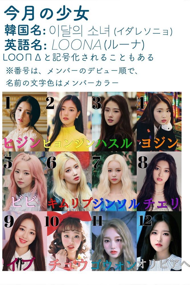 Loonaって国ごとの人気ってどうなってるんでしょうか 新人 もう新人じゃない Yahoo 知恵袋