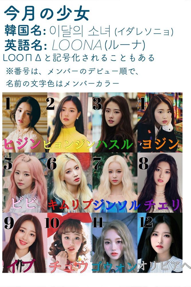 LOONA 今月の少女 イダレソニョ ヨジン チェキ - K-POP/アジア