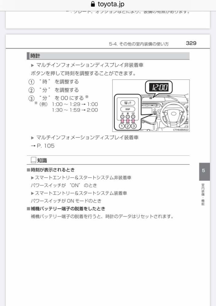 ストア トヨタアクア 時計つかない