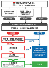 時々 体温が37度 37 0 37 2 が出ます コロナ感染が拡 Yahoo 知恵袋