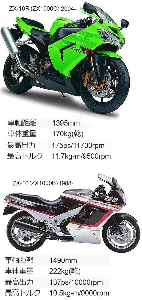 初代ZX-10(1988-?9)だって、今もきちんとしたオーナーは多く