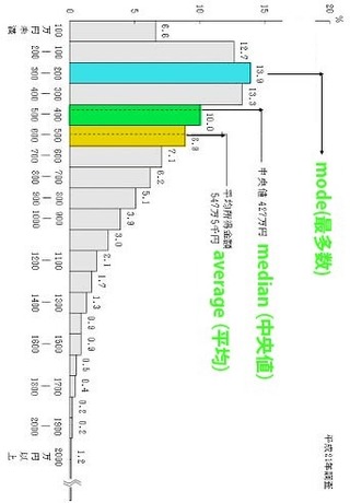 Cadオペレーターの平均年収はネットで調べてみると大体300 4 Yahoo 知恵袋