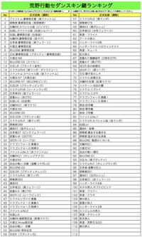 車性能ランキング荒野行動