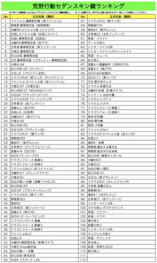 紅葉枕の鍵ランクっていくつですか 荒野行動です Yahoo 知恵袋