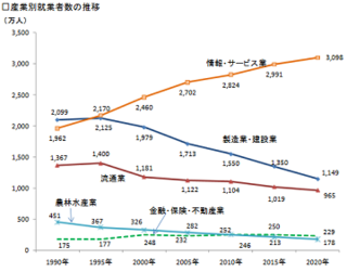 Ses目指して転職活動中です 代女です 未経験 独学のみという感じ Yahoo 知恵袋