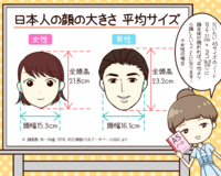 身長170cmの男子です生え際から顎までの長さを計ったところ1 Yahoo 知恵袋