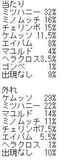 今日の緊急で至急の質問ですポケットモンスターパールで甘い蜜を8回ぬった Yahoo 知恵袋