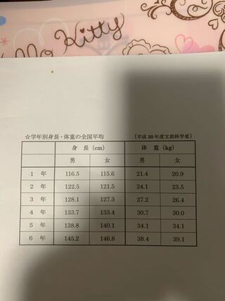 女子 平均 身長 小学生