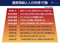 段階 震度 何