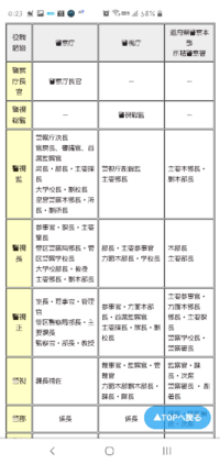 名探偵コナンに登場する階級が警視以上の警察官で下に書いた人以外にいたら Yahoo 知恵袋