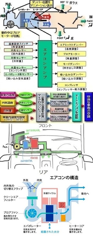 車 エンジン かけ た まま 車のクーラーをエンジン停止状態でつけるとどうなるのか 車検や修理の情報満載グーネットピット