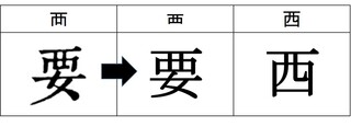 西 まっすぐ 漢字 ワード