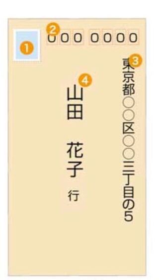 ファンレターに入れる返信用の封筒には 切手を貼って 自分の名前や住所も書いた方 Yahoo 知恵袋