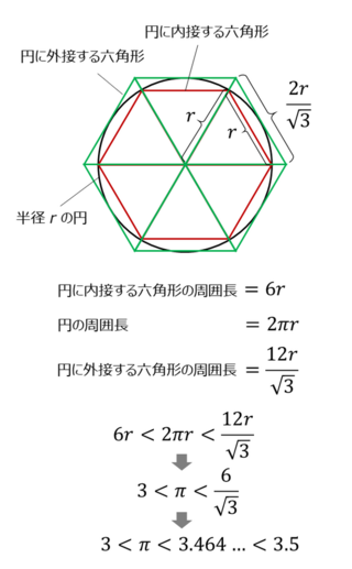 円周率pが3より大きく 3 5より小さいことを証明しなさい を教えてく Yahoo 知恵袋