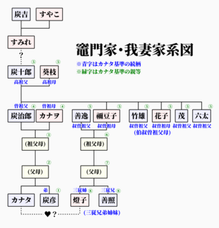 鬼滅の刃ネタバレ注意です 最終回読んだんですが 現世で出て Yahoo 知恵袋