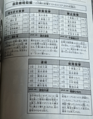 新しいコレクション 暗殺 教室 人気 ランキング