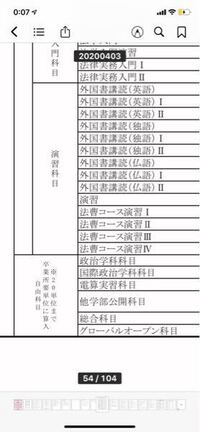 法政大学の方に質問したいのですが 他学部公開科目は自由科目に入るのでしょ Yahoo 知恵袋